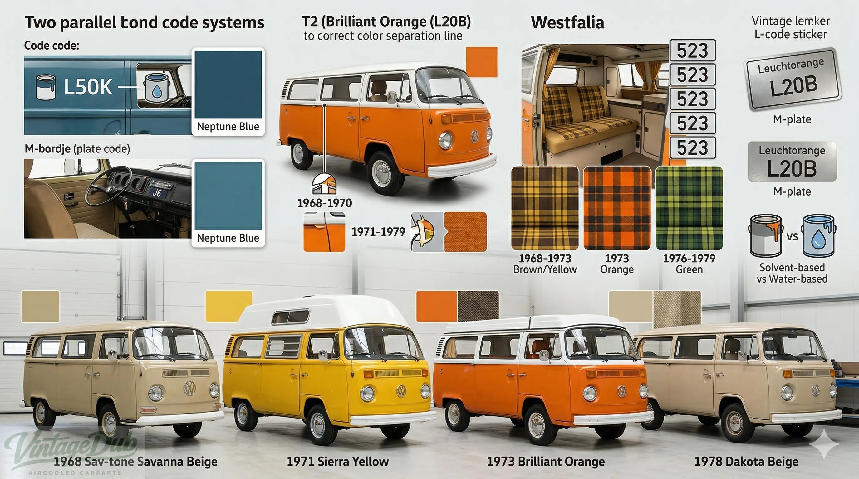 VW T2 kleuren & kleurcodes (L-codes) – Complete gids incl Westfalia VintageDub